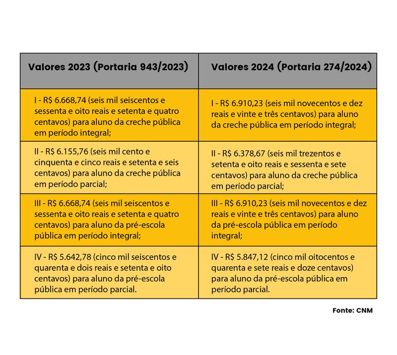 MunicpioseDFjpodemaderiraoProgramadeApoioEducaoinfantil_0434337001721735701 Municípios e DF já podem aderir ao Programa de Apoio à Educação infantil