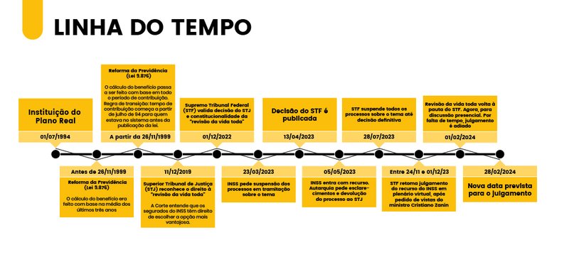 OquerevisodavidatodaentendaapolmicaemdiscussonoSTF_0987022001721766943 O que é revisão da vida toda: entenda a polêmica em discussão no STF