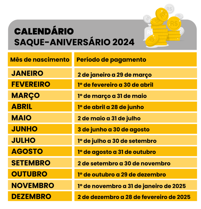 Trabalhadoresnascidosemjaneiropodemfazerosaque-aniversriodoFGTSatmaro_0245614001721684744 Trabalhadores nascidos em janeiro podem fazer o saque-aniversário do FGTS até março