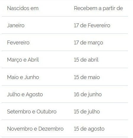 CalendrioPISPASEP2025confiradatasdospagamentos_0967572001737569538 Calendário PIS/PASEP 2025: confira datas dos pagamentos