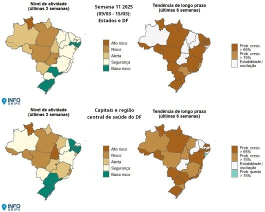 InfoGripe12das27unidadesfederativasapresentamincidnciadeSRAGemnveldealerta_0731586001742632212 InfoGripe: 12 das 27 unidades federativas apresentam incidência de SRAG em nível de alerta