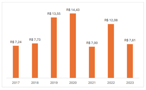 DficitdeinvestimentosemDrenagemeManejodeguasPluviaistmsidoemmdiadeR123bilhesaoano_0124881001745639082 Déficit de investimentos em Drenagem e Manejo de Águas Pluviais têm sido, em média, de R$ 12,3  bilhões ao ano