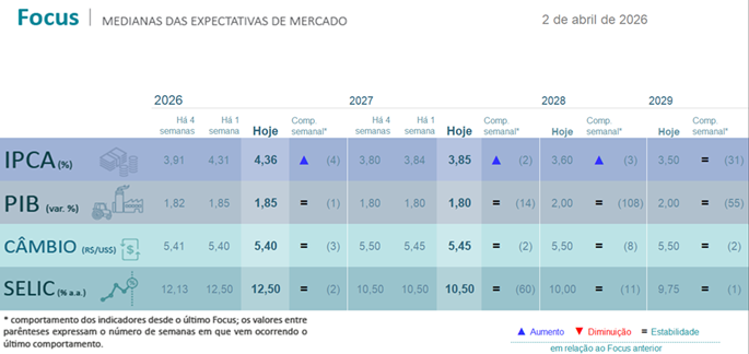 focus-2-Abr-26 Página inicial